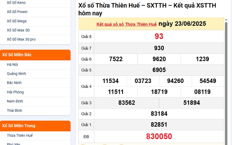 Khám phá xổ số miền Trung là gì?